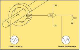 霍尔效应电流图