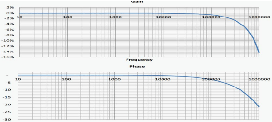 零磁通门电流传感器DS000系列-频响
