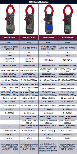 电流钳表METRACLIP