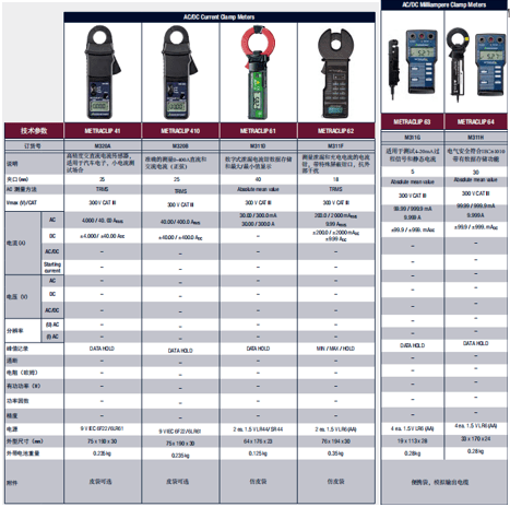 电流钳表METRACLIP