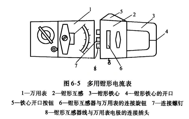 钳形电流表的原理与制造