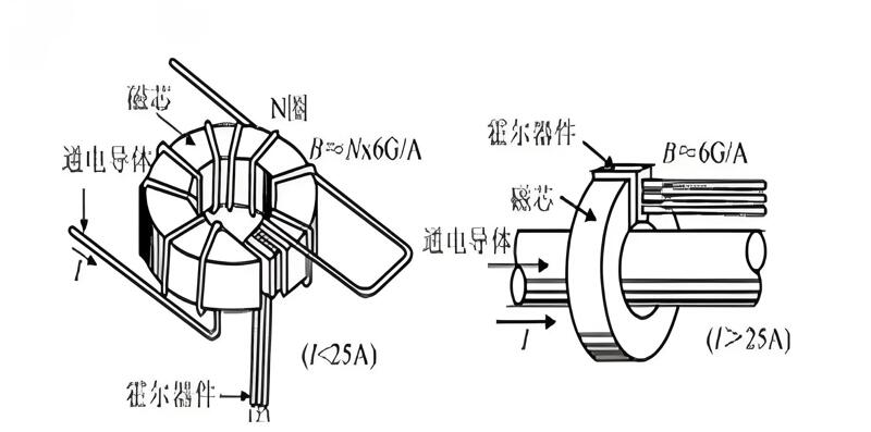 电流传感器和电流互感器区别是什么