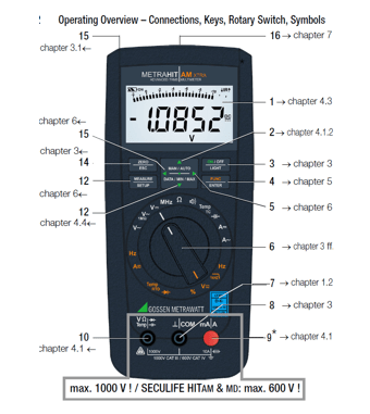 多用表记录仪-Metrahit AM Xtra