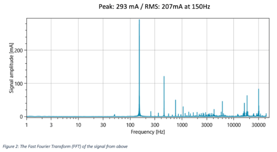 额定电流为 270 A 的生产设备的剩余电流值