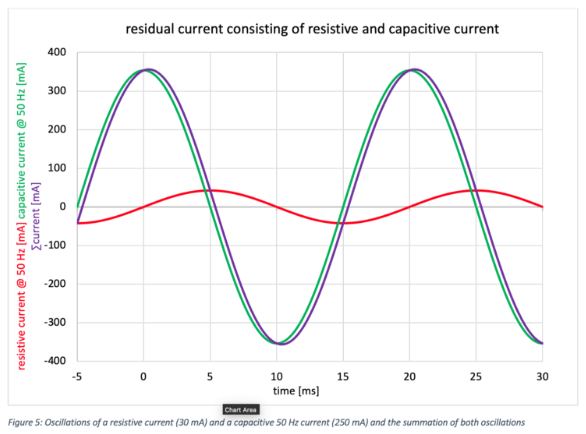 如何找到合理的警报阈值