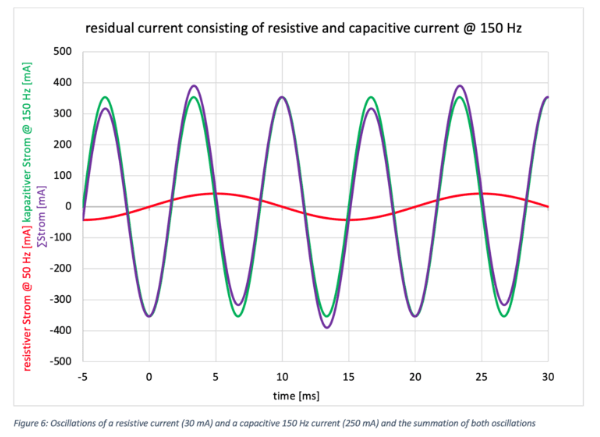 如何找到合理的警报阈值