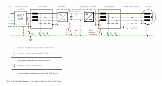 使用丹尼森斯Danisense剩余电流监控器 SRCMH070IB+ 对生产设备进行剩余电流监控