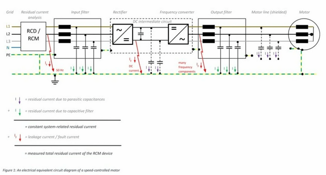 使用达尼森剩余电流监控器 SRCMH070IB+ 对生产设备进行剩余电流监控