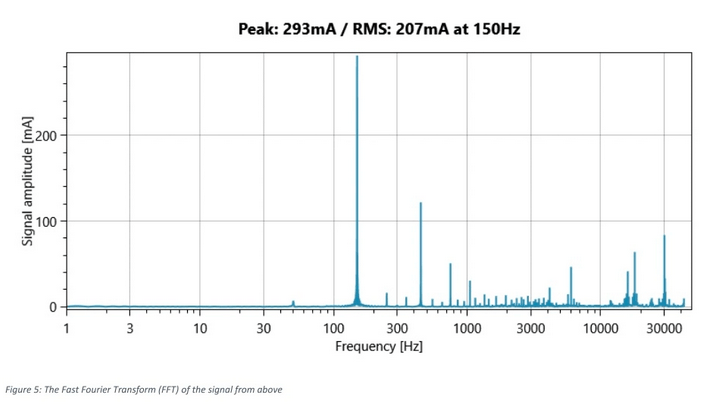 使用达尼森剩余电流监控器 SRCMH070IB+ 对生产设备进行剩余电流监控