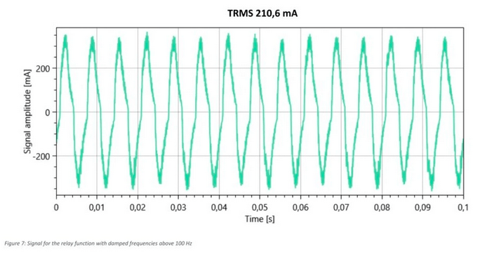 使用达尼森剩余电流监控器 SRCMH070IB+ 对生产设备进行剩余电流监控